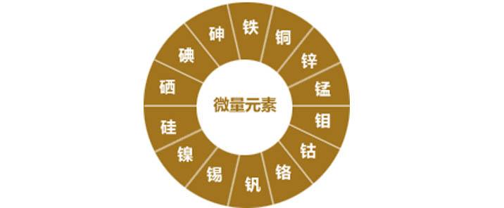 孩子缺少什么元素会多动,孩子缺少微量元素会影响关注力吗