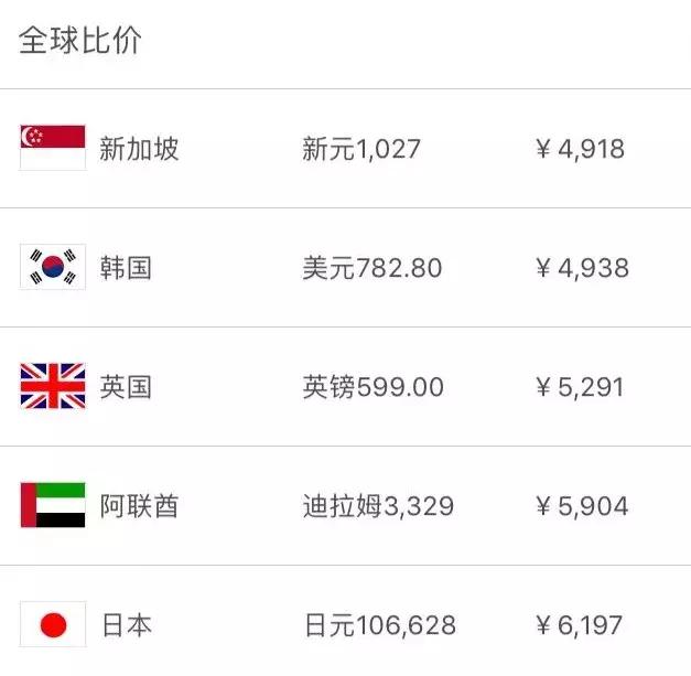 新加坡50元可以买到什么,在新加坡可以买到哪些奢侈品