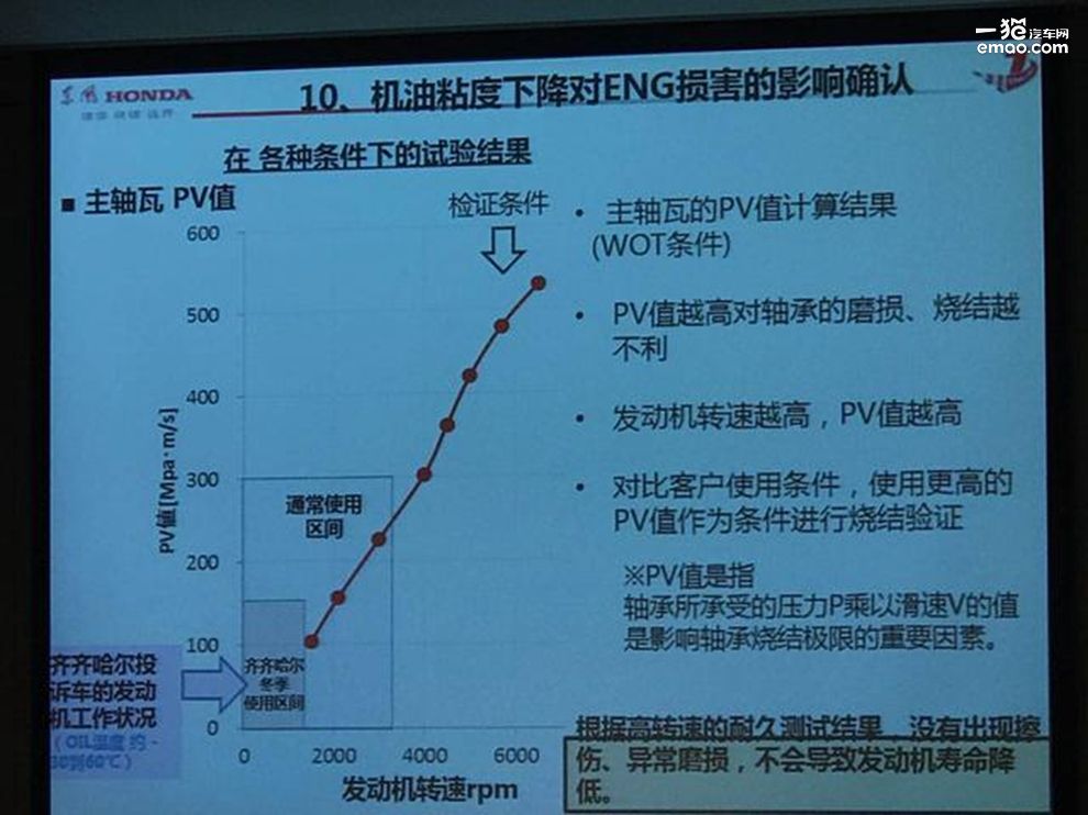 东风本田机油事件最新,本田漏油后续车型有没有解决