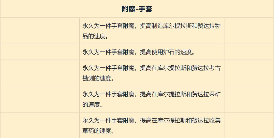 魔兽世界8.0pvp武器附魔,魔兽世界8.0顶级装备