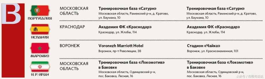 豪华？一起提前参观下俄罗斯世界杯参赛球队的住所（第一波）