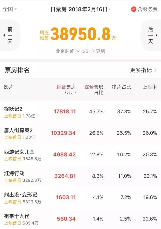 春节档票房深度解析,春节前春节档票房预测