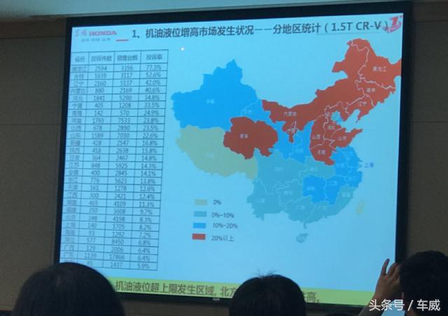 东风本田目前态度,思域机油增多召回清单