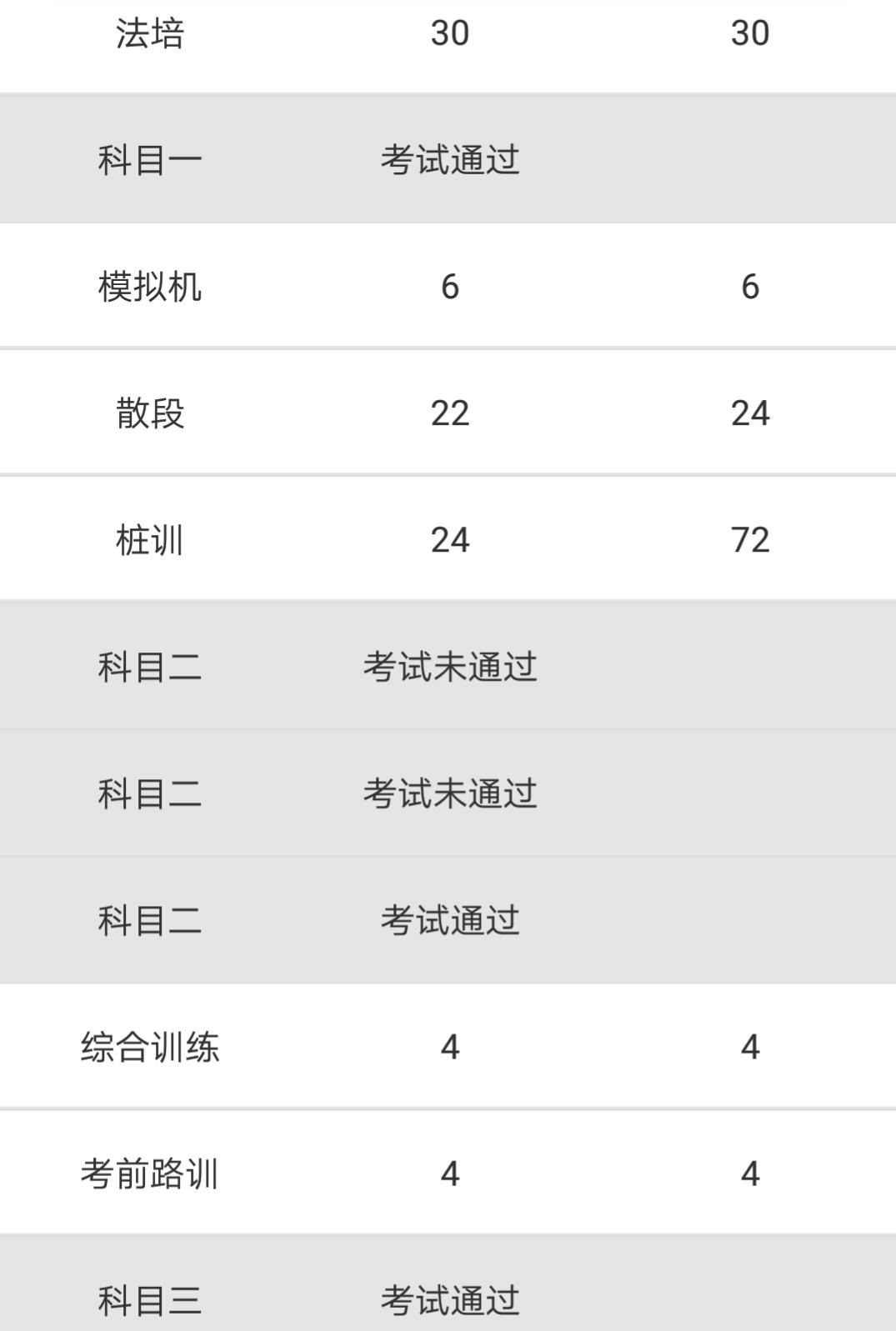 科目二踩离合器脚软得发抖,考驾照科目二为什么脚发抖