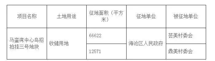 厦门岛内变化,2020厦门的变化