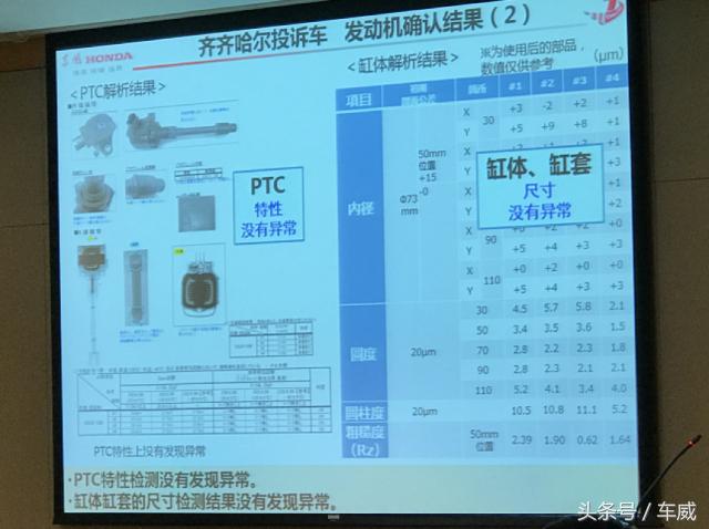 东风本田目前态度,思域机油增多召回清单