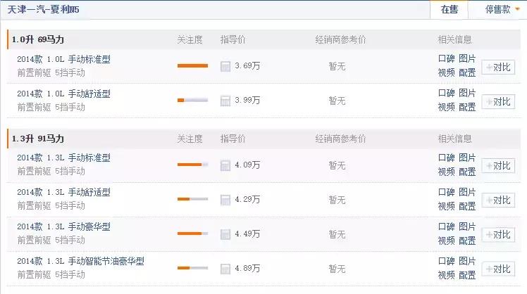 天津一汽保命神车！起价只要三万六，油耗两毛多，吊打悦翔自由舰