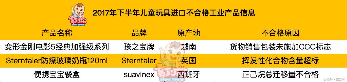 不要给宝宝在网上买衣服质量差,日本品牌花王不合格