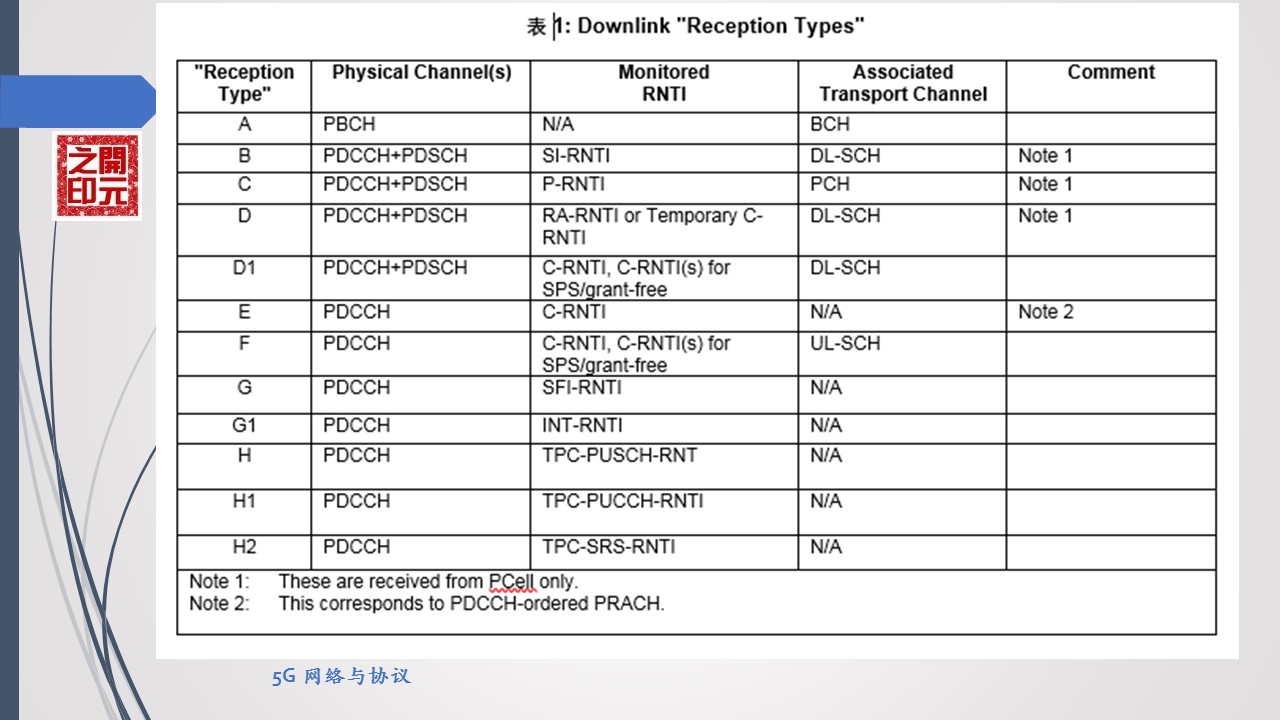 5g系统接口功能与协议,5g空中接口叫什么