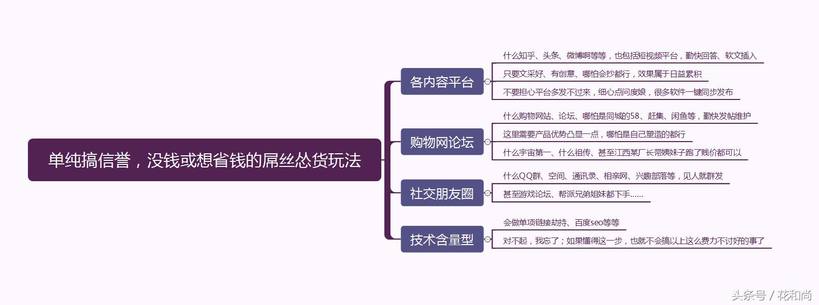 淘宝新手开店运营操作技巧,淘宝店铺前期零信誉怎么办