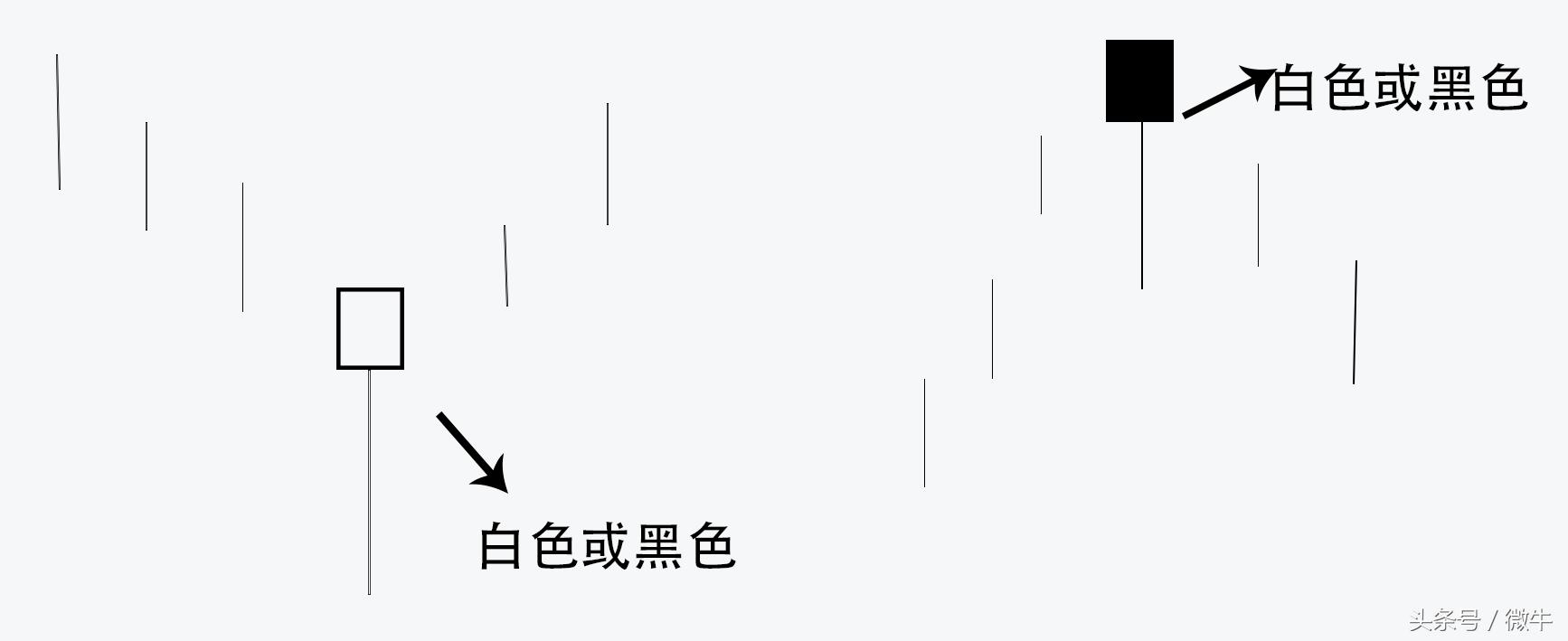 反转形态之锤子线和上吊线,k线课堂教学