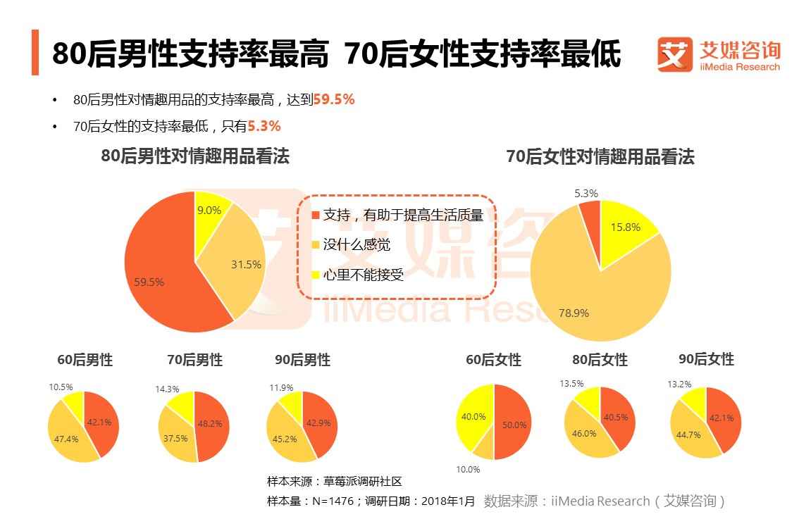 他趣、春水堂等情趣电商正中人之本性，2020年市场将突破600亿