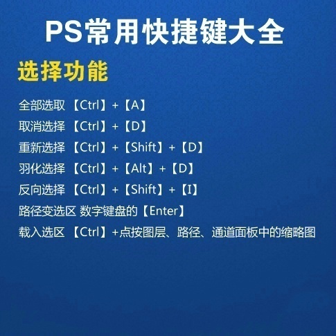 ps技巧常用快捷键大全及功能介绍,纯干货ps常用快捷键大全方便实用