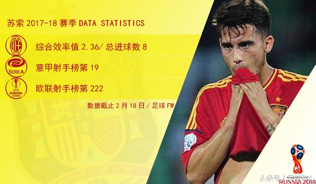 西班牙前锋莫拉塔,2018年世界杯总决赛本泽马