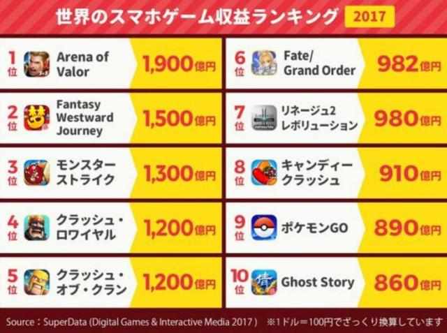 五款超有意思的良心手游推荐,不能错过的十款手游