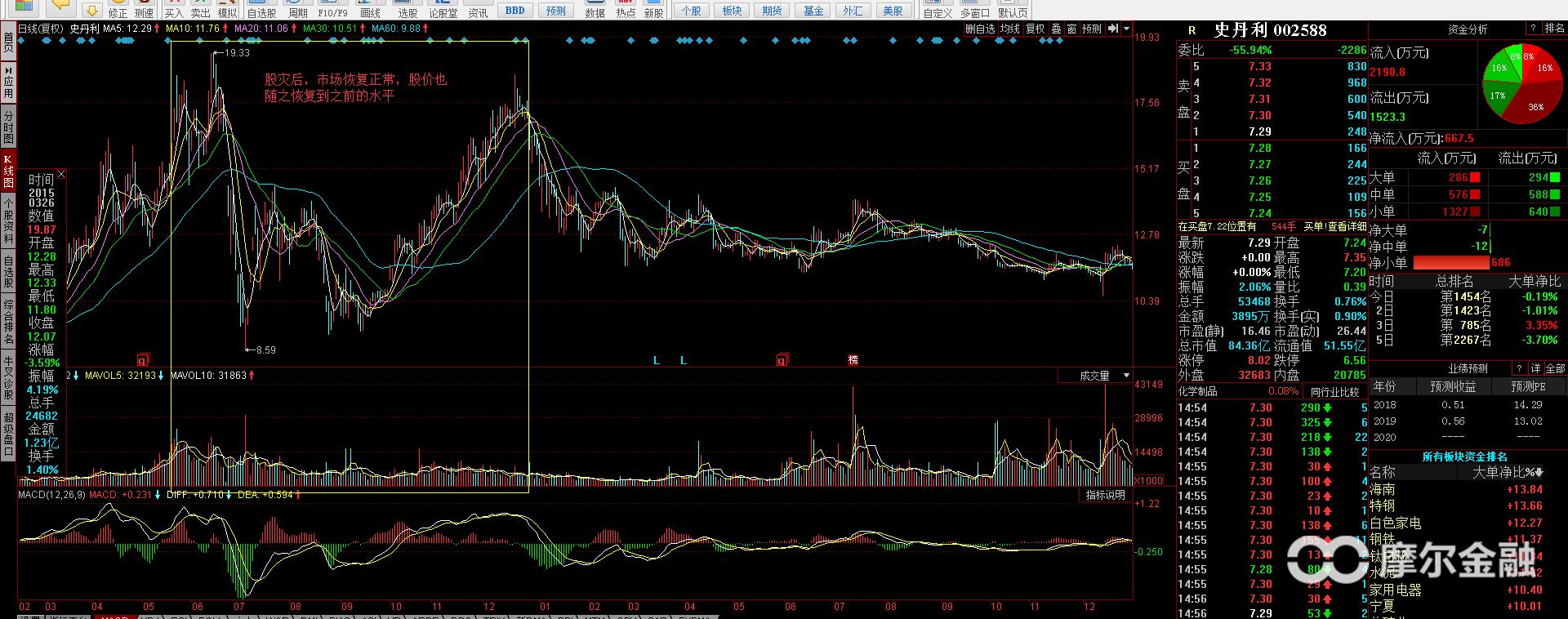 复合肥股票行情最新消息,今年化肥龙头股钾肥