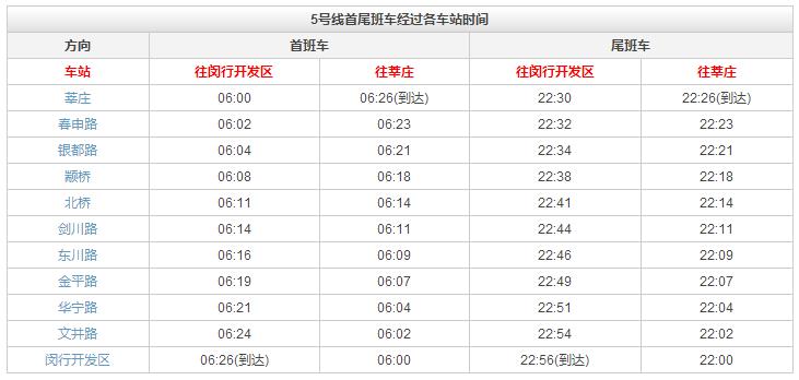 上海地铁2号线沿途美食,上海美食最多的地铁线路