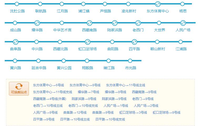 上海地铁2号线沿途美食,上海美食最多的地铁线路