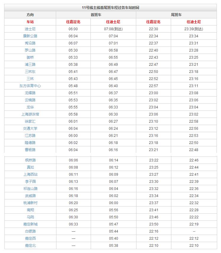 上海地铁2号线沿途美食,上海美食最多的地铁线路