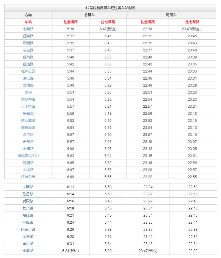 上海地铁2号线沿途美食,上海美食最多的地铁线路