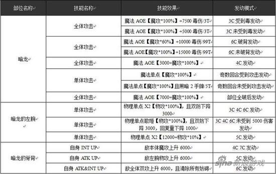 乖离性百万亚瑟王是pve吗,乖离性百万亚瑟王值不值得入手