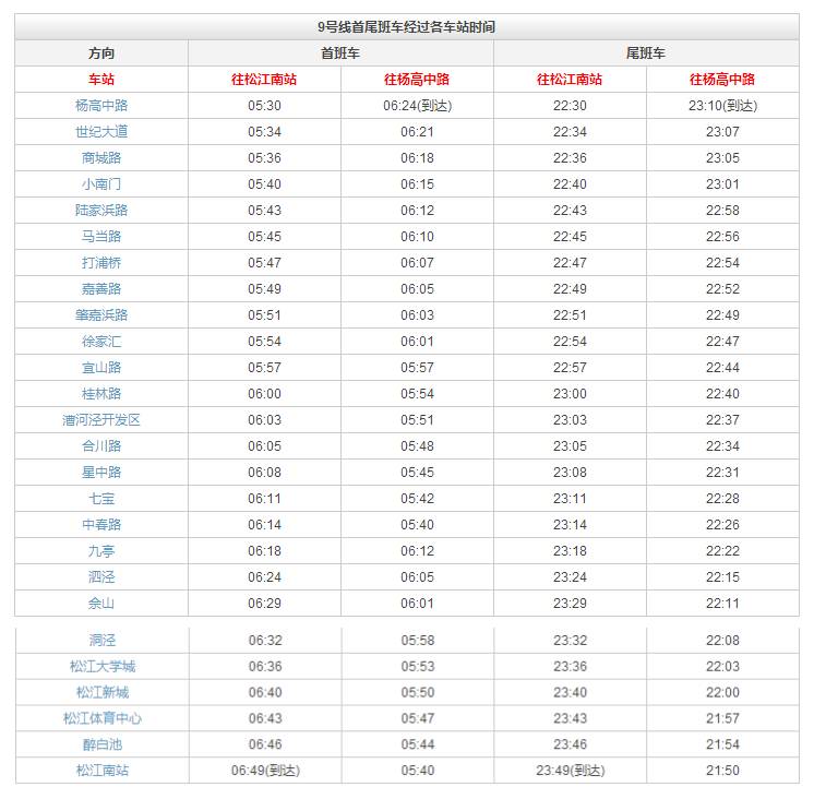 上海地铁2号线沿途美食,上海美食最多的地铁线路
