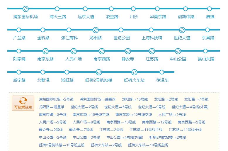 上海地铁2号线沿途美食,上海美食最多的地铁线路