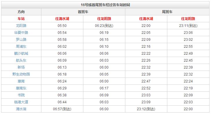 上海地铁2号线沿途美食,上海美食最多的地铁线路