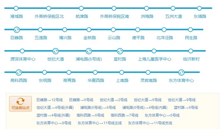 上海地铁2号线沿途美食,上海美食最多的地铁线路