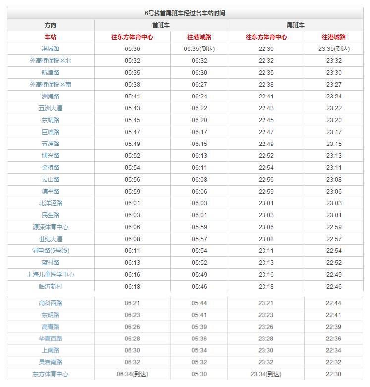上海地铁2号线沿途美食,上海美食最多的地铁线路