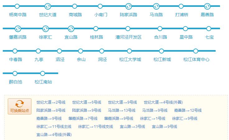 上海地铁2号线沿途美食,上海美食最多的地铁线路