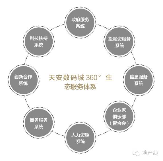 天安数码城商业模式,天安数码城创业园区地址