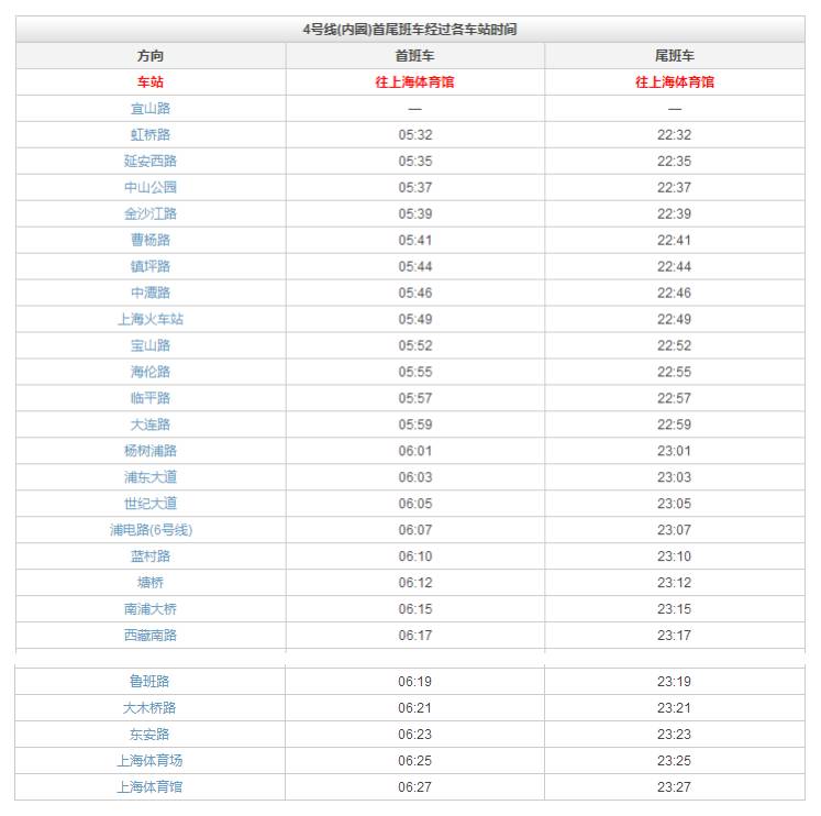 上海地铁2号线沿途美食,上海美食最多的地铁线路