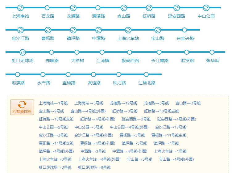 上海地铁2号线沿途美食,上海美食最多的地铁线路