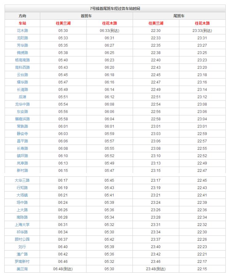 上海地铁2号线沿途美食,上海美食最多的地铁线路