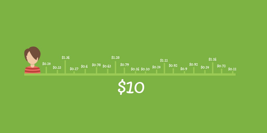 手游ltv标准,手游ltv计算