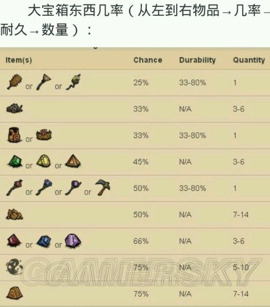 饥荒洞穴各种生物怎么打,饥荒地下洞穴一层全攻略