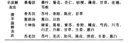 蒲辅周治感冒经验,蒲辅周的特效药