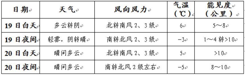 春运回家路夜间路况,2019春运出行天气