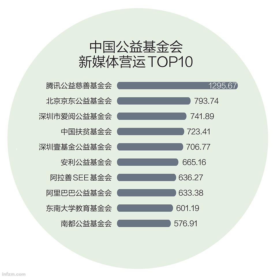 中国公益榜,中国公益品牌有哪些