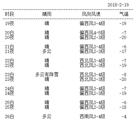 春运回家路夜间路况,2019春运出行天气