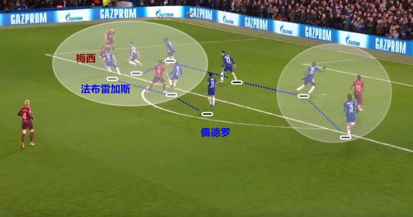 复盘切尔西vs巴萨：空间争夺战，宽度是关键