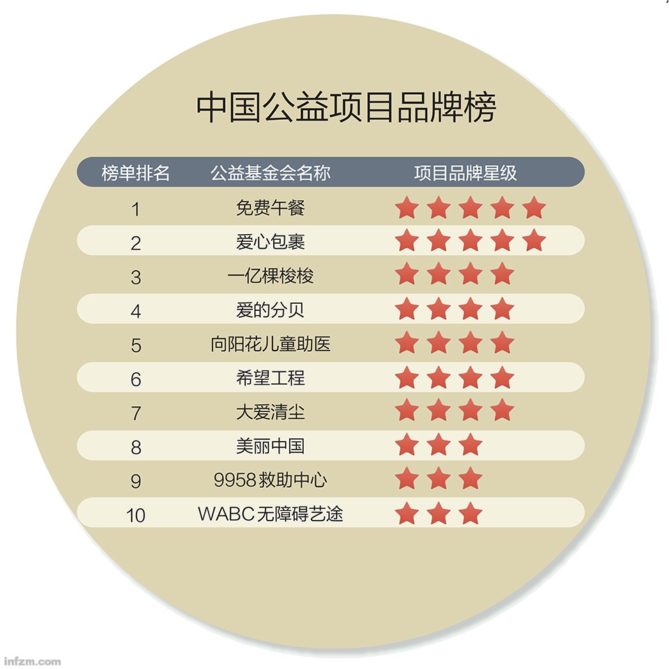 中国公益榜,中国公益品牌有哪些