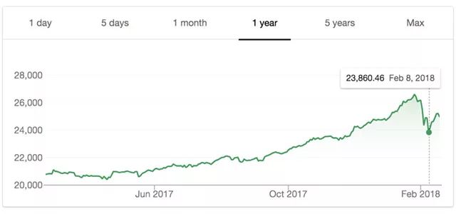 gibson实体店,gibson倒闭