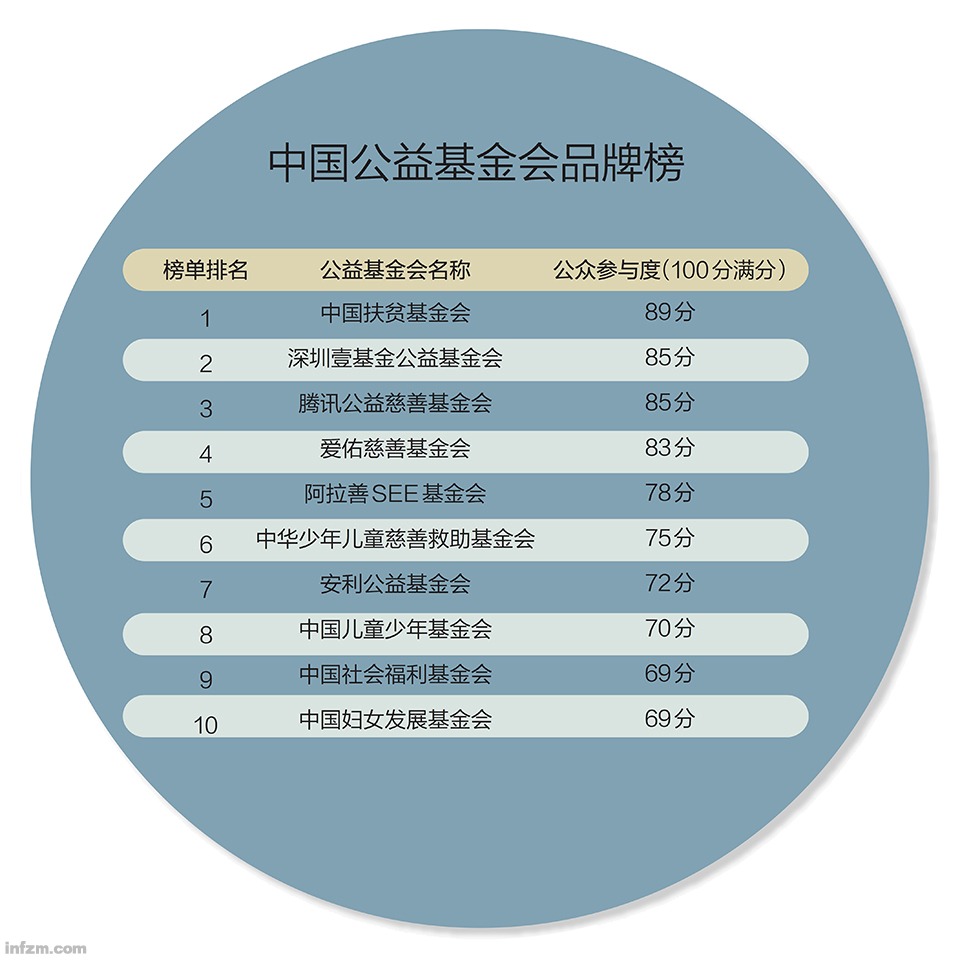 中国公益榜,中国公益品牌有哪些