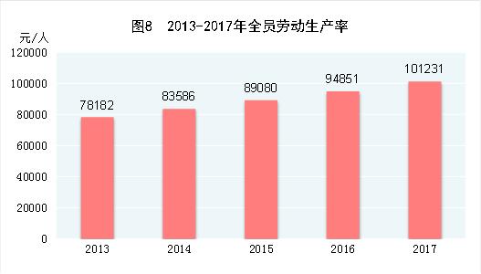 中国2017年gdp总量人民币,中国2017年gdp总额