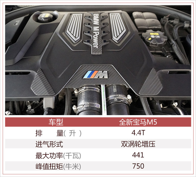 新款bmwm5,bmwm5全球测评