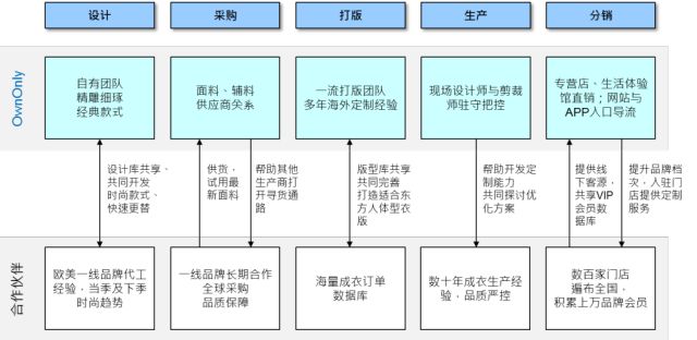 男装电商项目,电商男装品牌策划方案设计模板