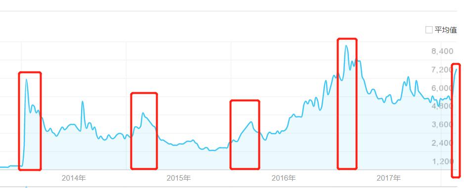 AppStore春节档手游吸金近17亿，都被哪些产品卷走了？