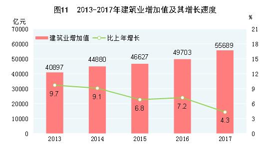 中国2017年gdp总量人民币,中国2017年gdp总额